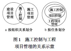 施工控制與工程項目管理的關(guān)系示意圖