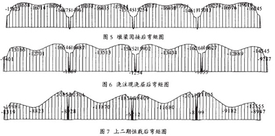 施工階段內(nèi)力圖