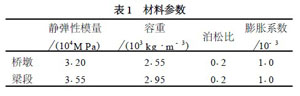 材料參數(shù)表