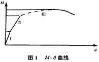 M一 曲線(xiàn)