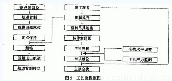 圖5 工藝流程框圖