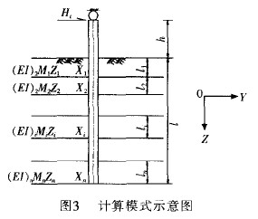 圖3 計算模式示意圖