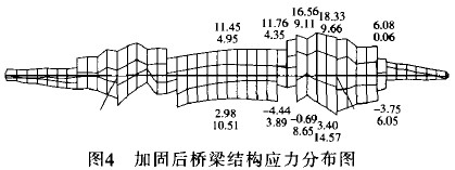 圖4 加固后橋梁結(jié)構(gòu)應(yīng)力分布圖