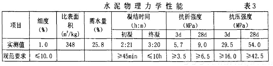 水泥物理力學(xué)性能