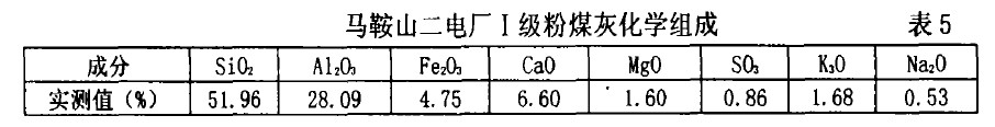 馬鞍山二電廠I級粉煤灰化學(xué)組成 表5