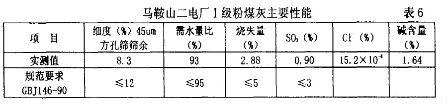 馬鞍山二電廠I級粉煤灰主要性能 表6