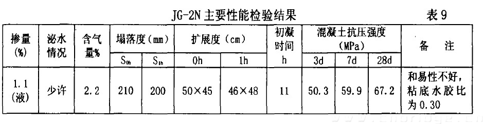 JG一2N主要性能檢驗結(jié)果 表9