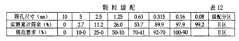 顆粒級配 表l2