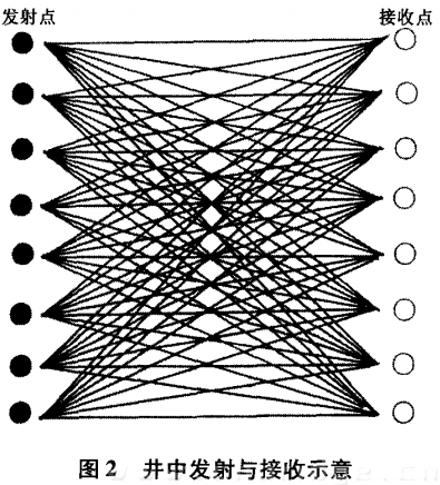 井中發(fā)射與接收示意圖