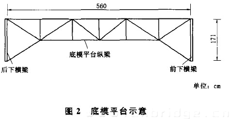 圖2 底模平臺(tái)示意