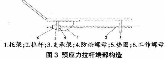 預(yù)應(yīng)力拉桿端部構(gòu)造