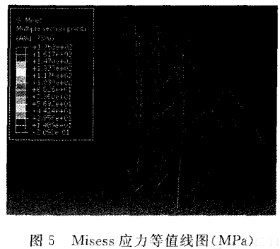 Misess應(yīng)力等值線圖