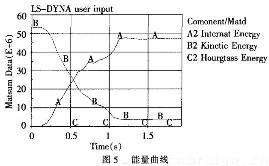 能量曲線