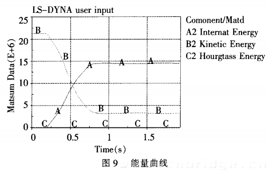 能量曲線