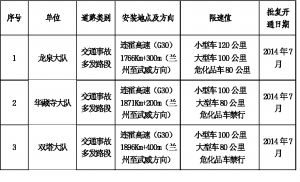 3處固定測速設備設置