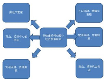 資料來源：航天證券研發(fā)部1