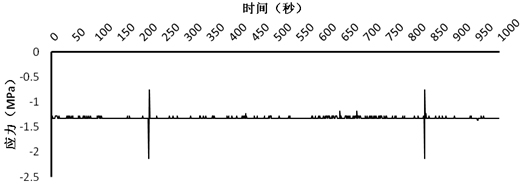 大跨徑預(yù)應(yīng)力混凝土連續(xù)剛構(gòu)橋健康監(jiān)測系統(tǒng)設(shè)計(jì)與研究