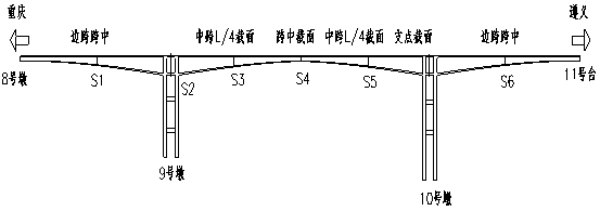 韓家店I號(hào)特大橋健康監(jiān)測(cè)系統(tǒng)工程的設(shè)計(jì)與實(shí)現(xiàn)