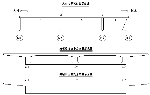 公路跨線橋加固設(shè)計