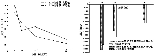 輕質(zhì)高強微膨脹混凝土在舊橋加固中的應(yīng)用研究