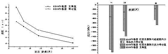 輕質(zhì)高強微膨脹混凝土在舊橋加固中的應(yīng)用研究