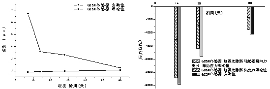 輕質(zhì)高強微膨脹混凝土在舊橋加固中的應(yīng)用研究