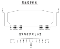 連續(xù)剛構(gòu)橋底板崩裂成因分析及加固技術(shù)探討