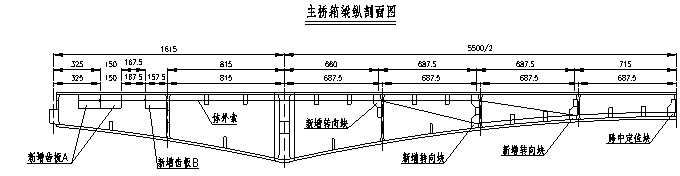 較早期建造的混凝土薄壁箱梁橋加固設(shè)計(jì)與實(shí)踐