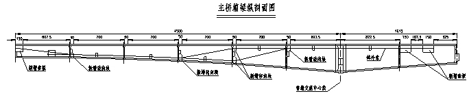 較早期建造的混凝土薄壁箱梁橋加固設(shè)計(jì)與實(shí)踐