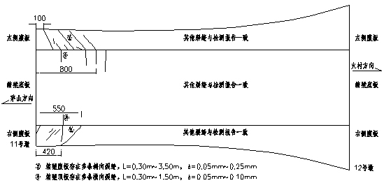 大跨徑預應力混凝土連續(xù)梁橋檢測及病害成因分析