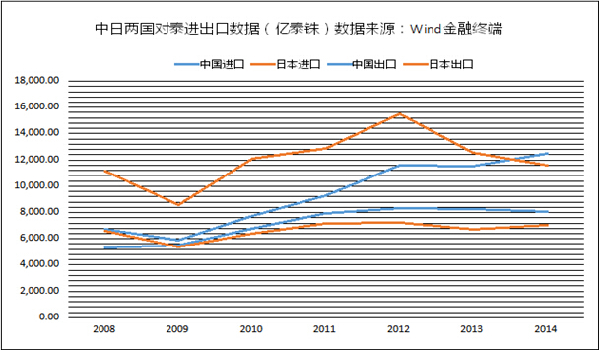 泛亞鐵路格局——中國建設(shè)泰國高鐵的潛在意義