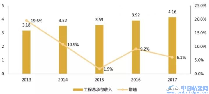 2018中國(guó)工程設(shè)計(jì)企業(yè)60強(qiáng)/承包商80強(qiáng)