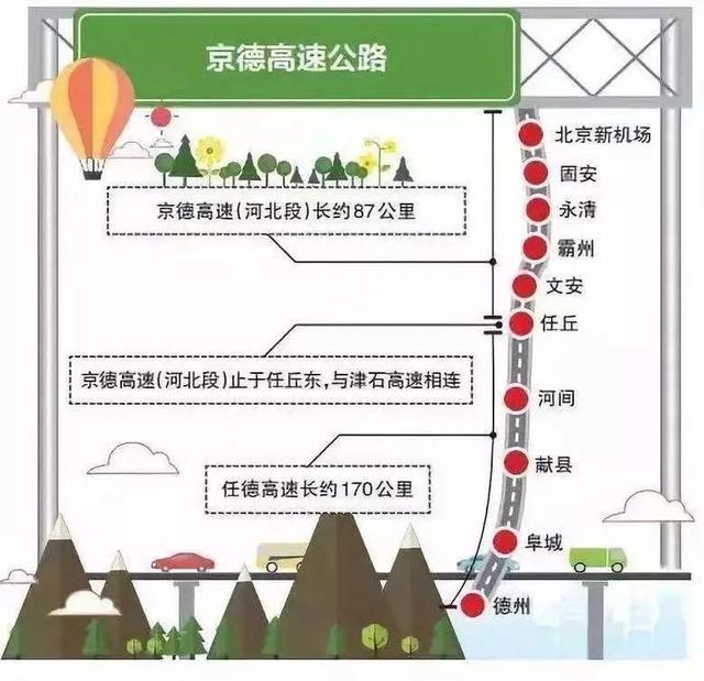 即將開工！固安六大交通規(guī)劃曝光，高鐵站要來了！