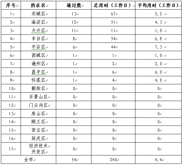 表四