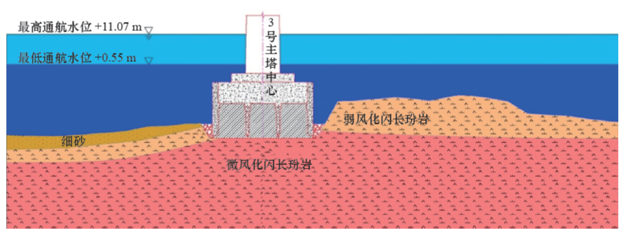 圖 1 蕪湖公鐵二橋3號(hào)墩